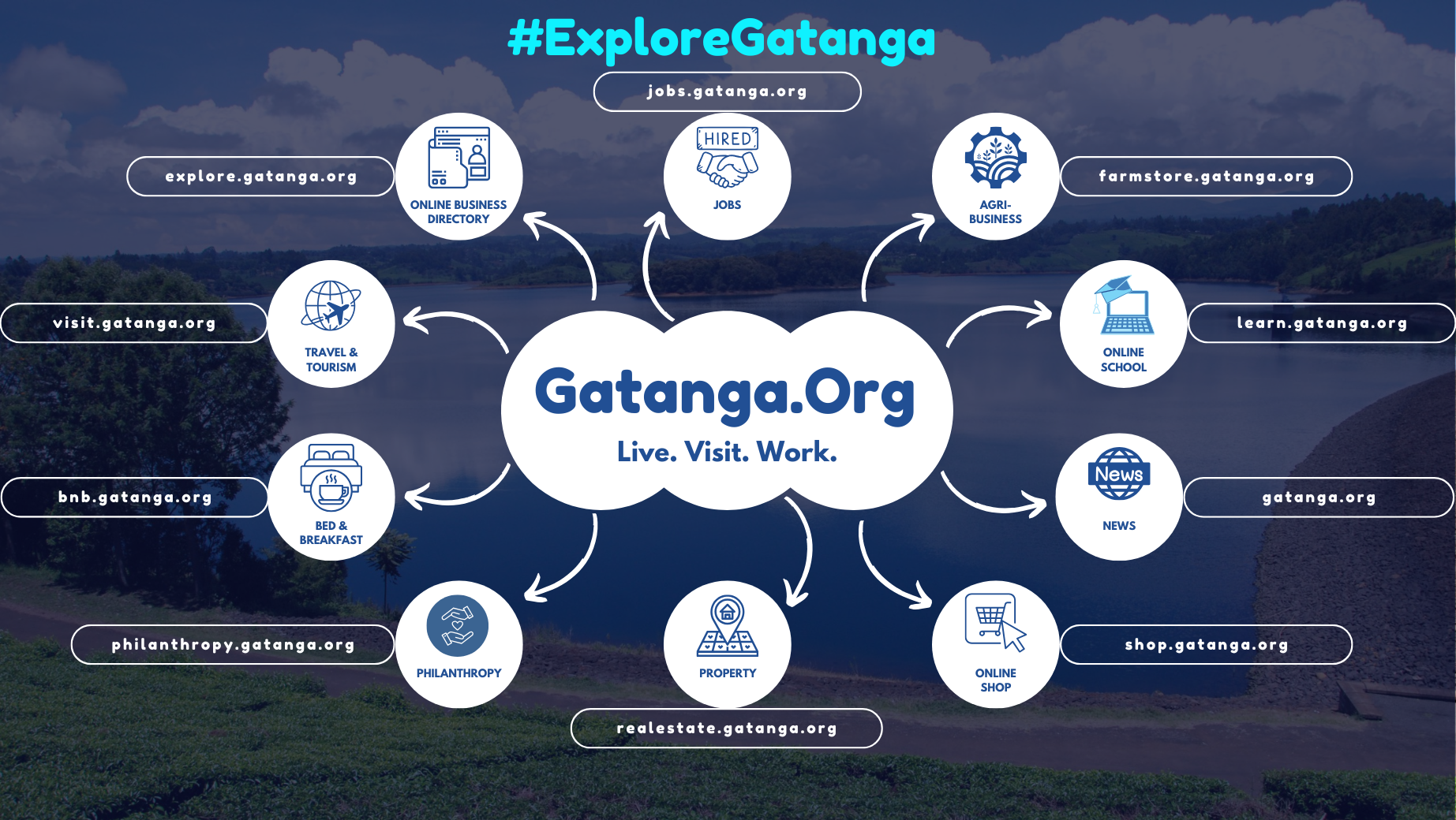 Gatanga Online School